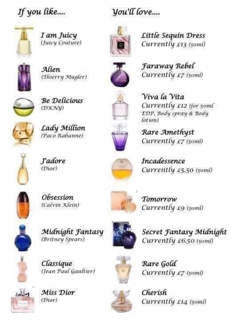 avon perfume dupes list|avon smell alikes list.